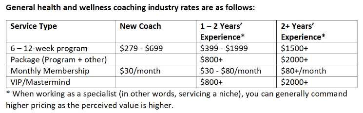 How Much Does a Health Coach Cost? An In-Depth Guide